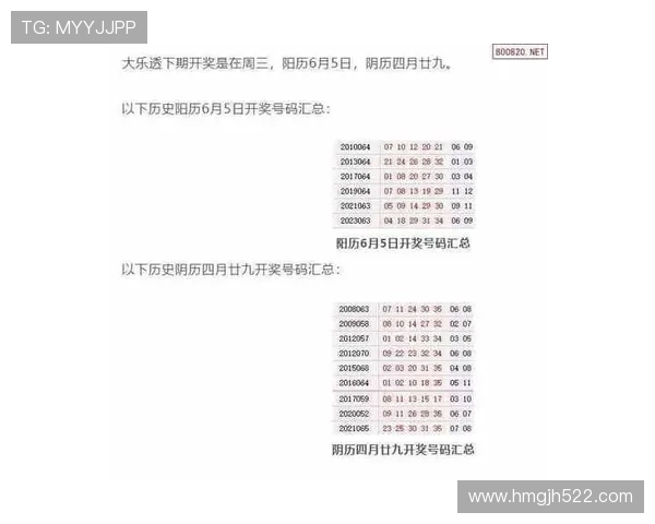 大乐透历史开奖结果完整纪录与数据分析